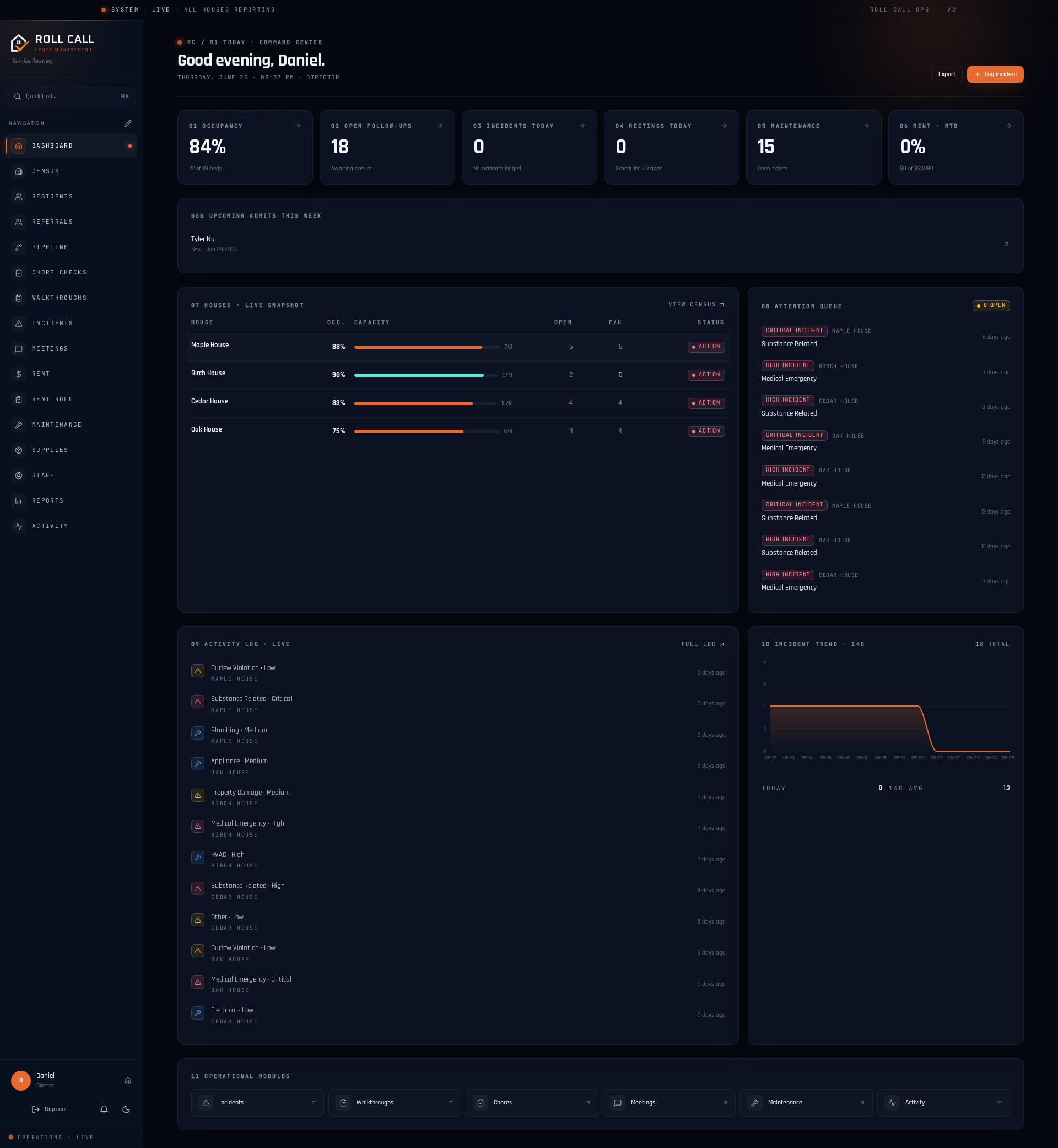 Roll Call dashboard screen
